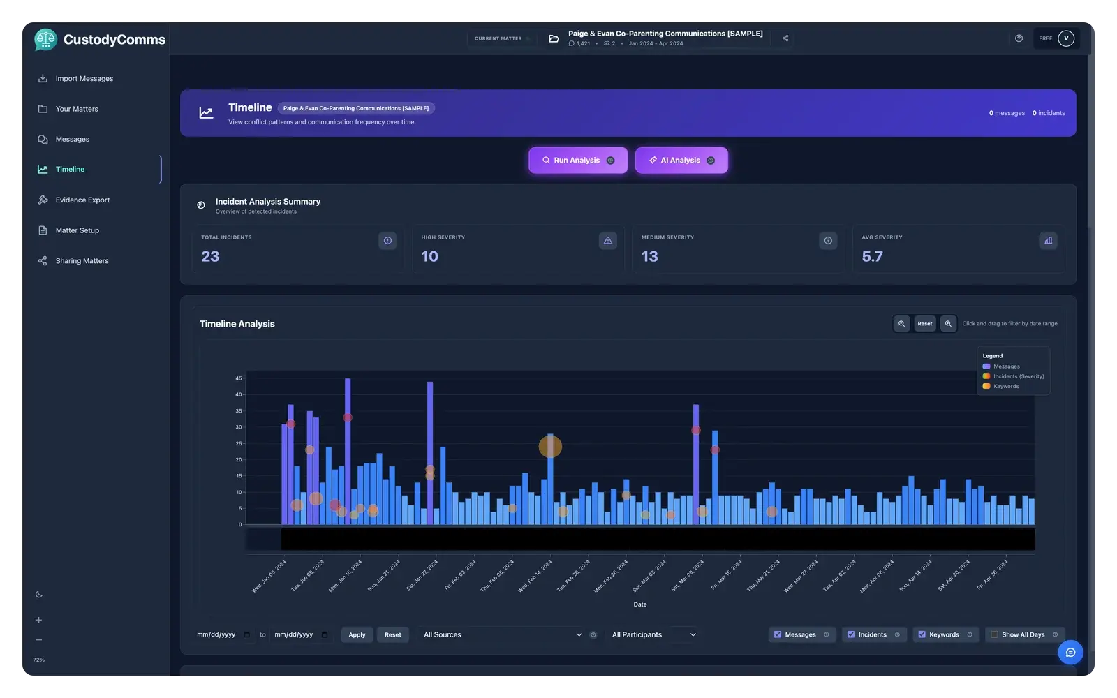 CustodyComms timeline view — illustrative