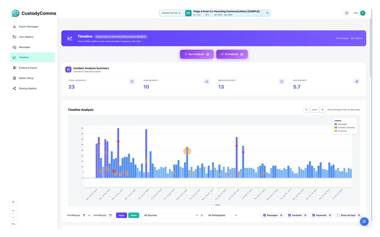 CustodyComms timeline view — illustrative